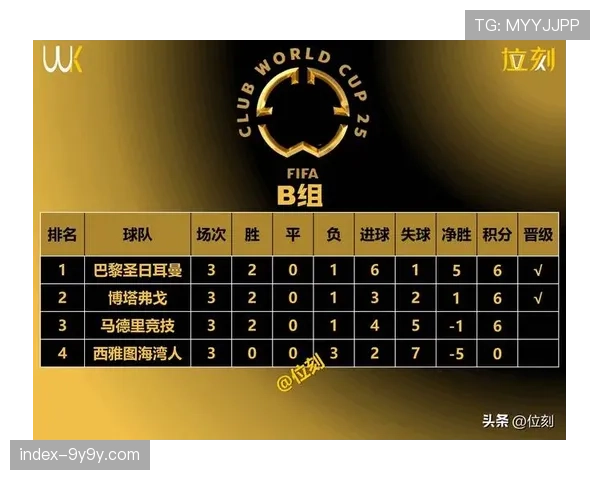 数据模型预测：巴黎圣日耳曼与马竞对决的晋级概率分析